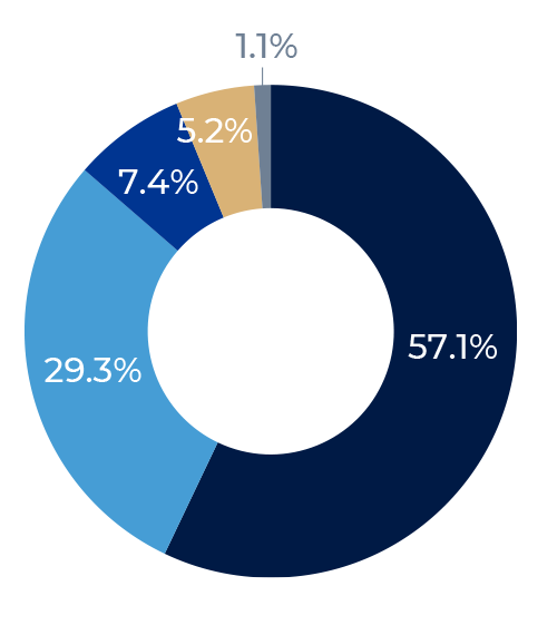 Supporting Global Energy Security And Decarbonisation Goals